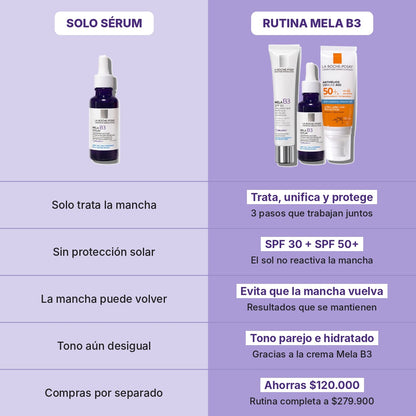 Rutina Anti-Manchas Mela B3 · La Roche-Posay